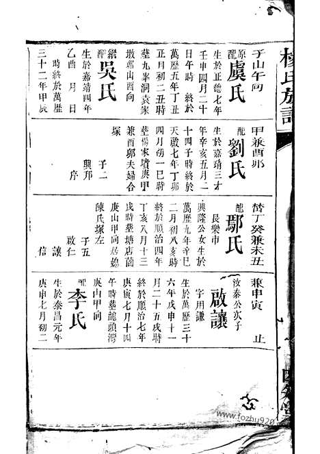 【杨氏族谱】_N2325.pdf