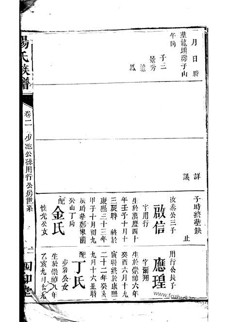 【杨氏族谱】_N2325.pdf