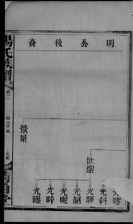 【杨氏族谱】_N2332.pdf