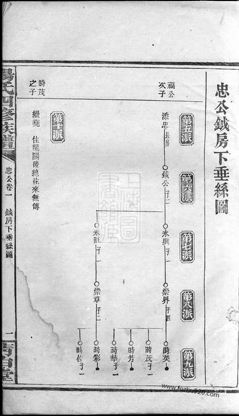 【杨氏四修族谱】_N2333.pdf