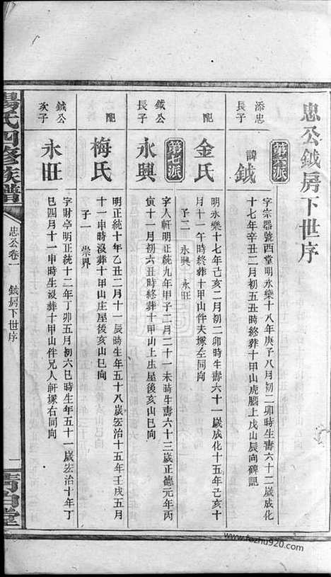 【杨氏四修族谱】_N2333.pdf