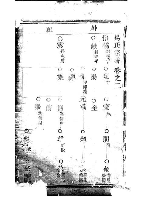 【杨氏宗谱】_N2337.pdf