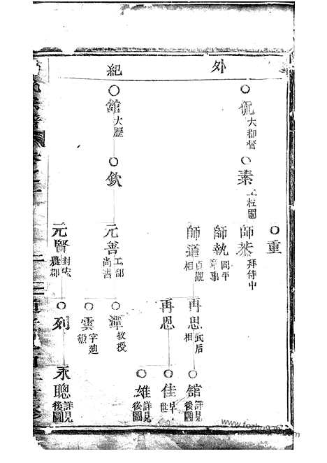 【杨氏宗谱】_N2337.pdf