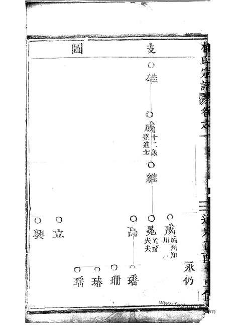 【杨氏宗谱】_N2337.pdf