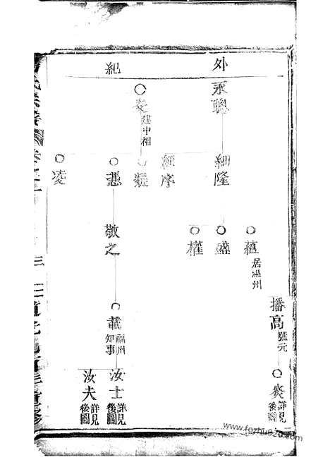 【杨氏宗谱】_N2337.pdf