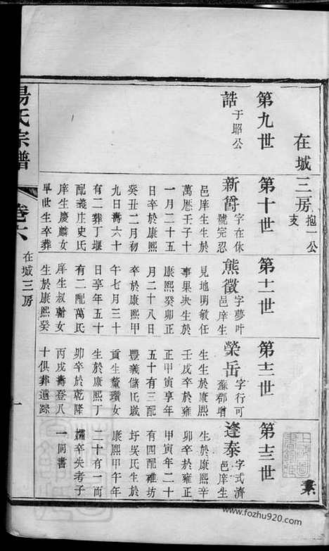 【杨氏宗谱】_N2339.pdf