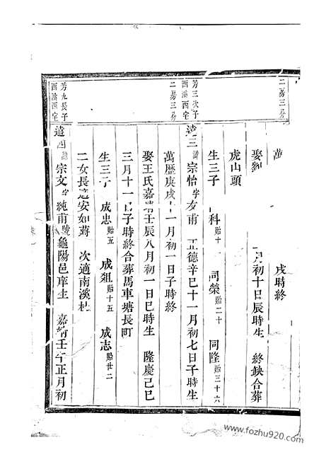 【真定贾氏宗谱】（东阳家谱）_N2355.pdf