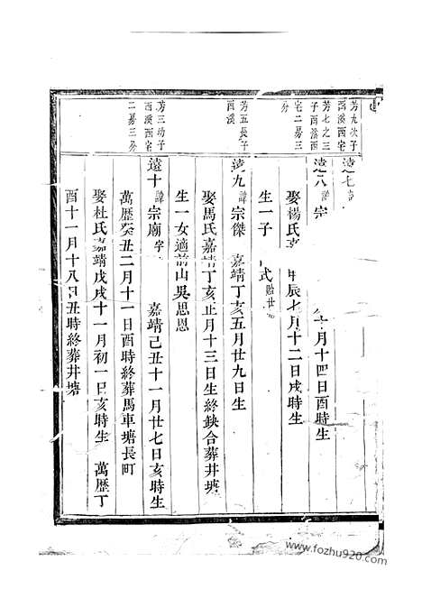 【真定贾氏宗谱】（东阳家谱）_N2355.pdf