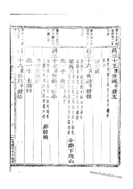 【真定贾氏宗谱】（东阳家谱）_N2356.pdf