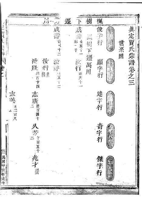 【真定贾氏宗谱】（东阳家谱）_N2357.pdf