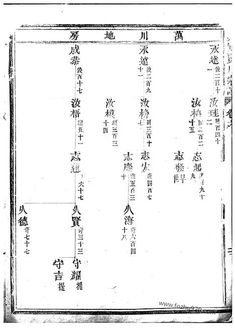 【真定贾氏宗谱】（东阳家谱）_N2357.pdf