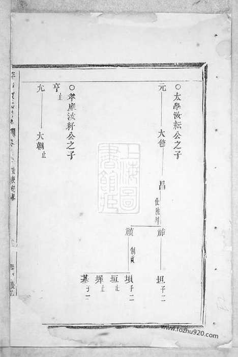 【洋川贾氏宗谱】（义乌家谱）_N2369.pdf