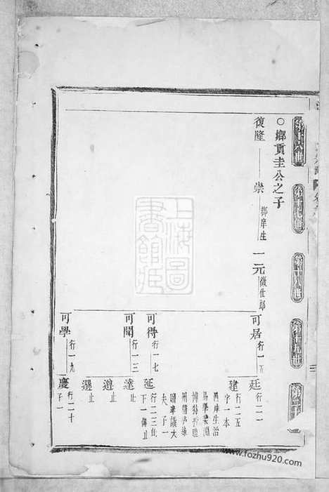 【洋川贾氏宗谱】（义乌家谱）_N2369.pdf