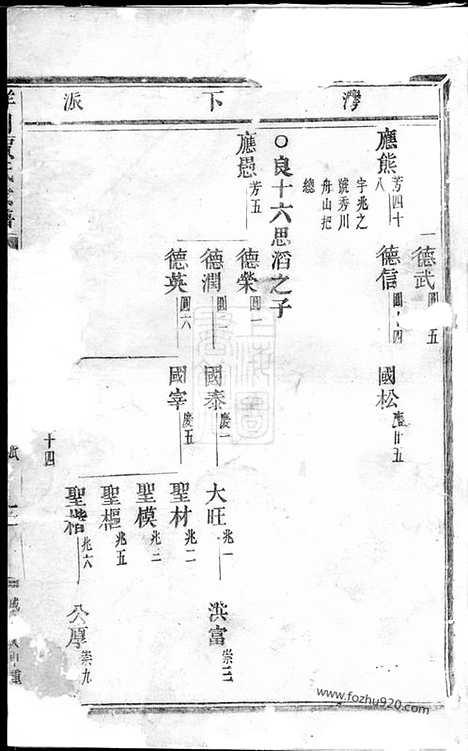 【洋川贾氏宗谱】（义乌家谱）_N2371.pdf