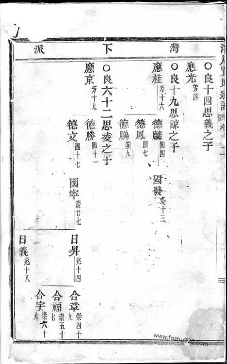 【洋川贾氏宗谱】（义乌家谱）_N2371.pdf