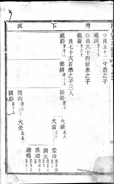 【洋川贾氏宗谱】（义乌家谱）_N2371.pdf