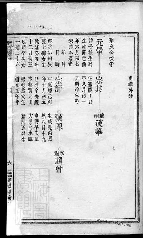 【冯翊雷氏宗谱】不分卷_N2384.pdf