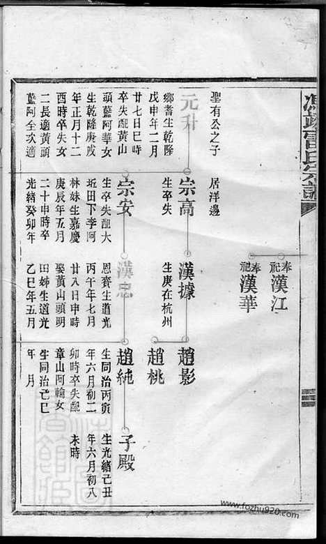 【冯翊雷氏宗谱】不分卷_N2384.pdf