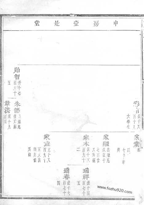 【华溪虞氏宗谱】（义乌家谱）_N2404.pdf