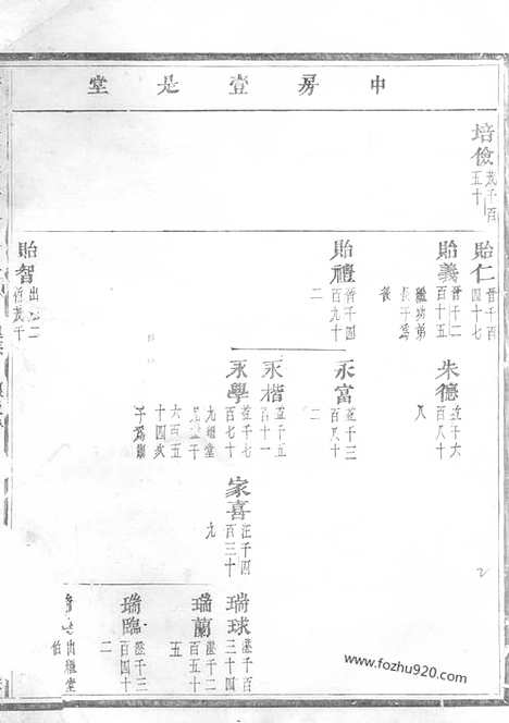 【华溪虞氏宗谱】（义乌家谱）_N2404.pdf