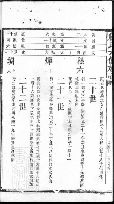 【詹氏六修族谱】（长沙家谱）_N2418.pdf