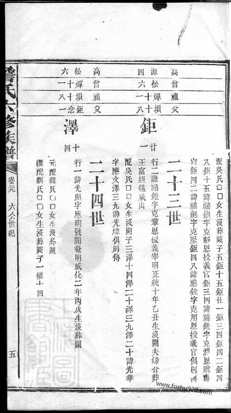 【詹氏六修族谱】（长沙家谱）_N2418.pdf