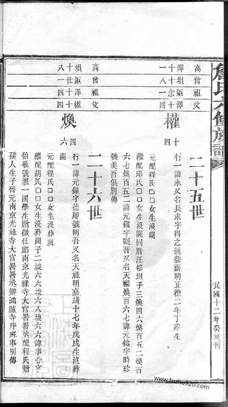 【詹氏六修族谱】（长沙家谱）_N2418.pdf