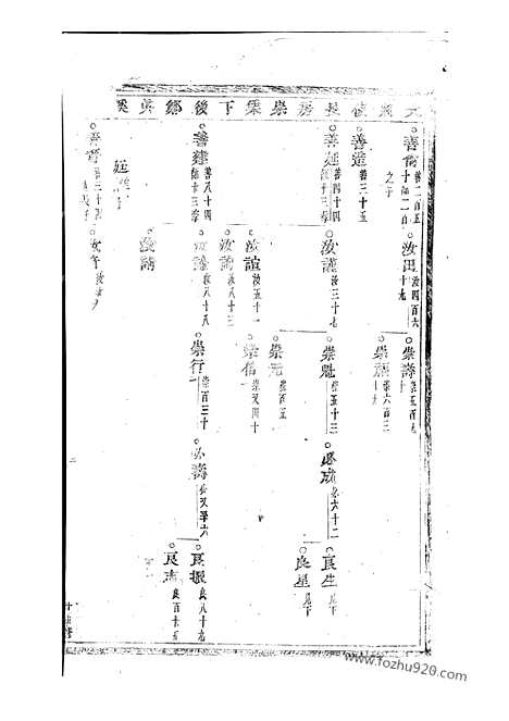 【浦阳赵氏宗谱】_N2499.pdf