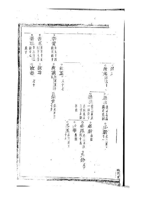 【浦阳赵氏宗谱】_N2499.pdf