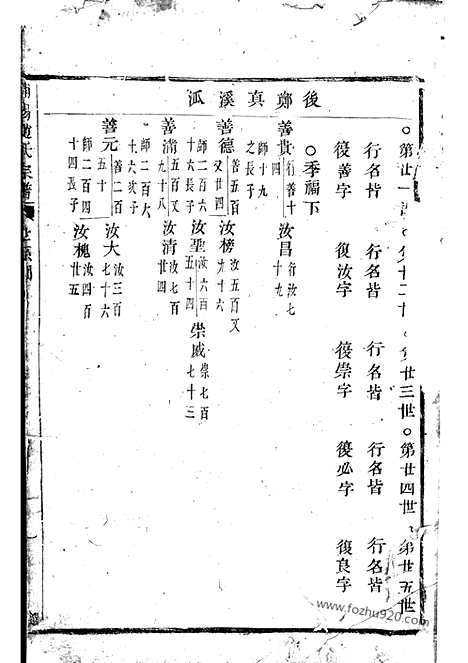 【浦阳赵氏宗谱】不分卷_N2501.pdf