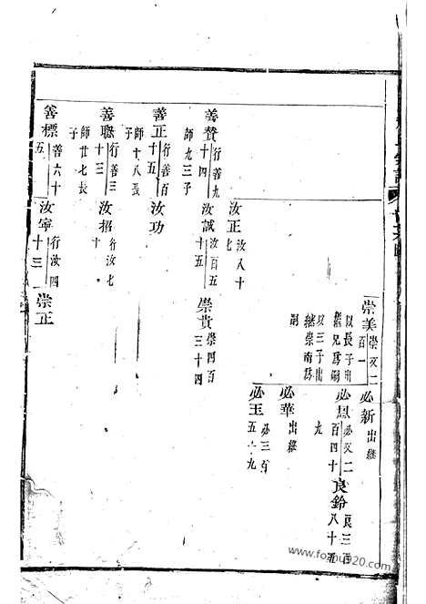 【浦阳赵氏宗谱】不分卷_N2501.pdf