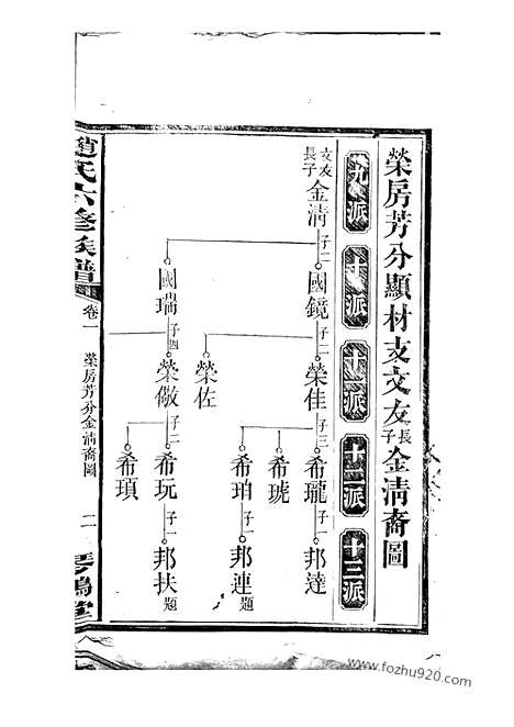 【赵氏六修族谱】（益阳家谱）_N2504.pdf