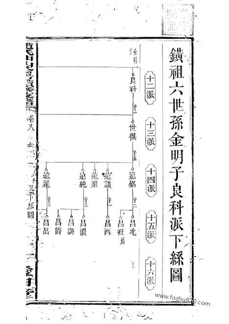 【月城赵氏续修支谱】（湘乡家谱）_N2516.pdf