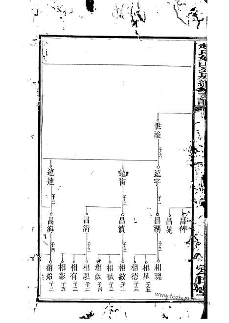 【月城赵氏续修支谱】（湘乡家谱）_N2516.pdf