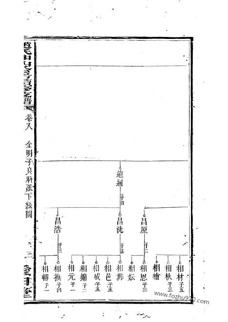 【月城赵氏续修支谱】（湘乡家谱）_N2516.pdf