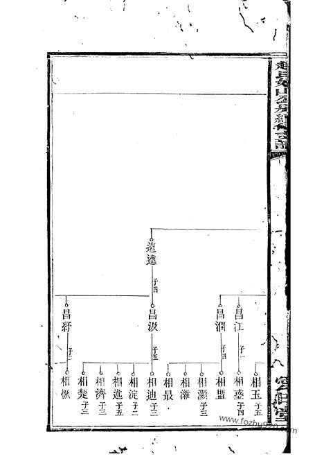 【月城赵氏续修支谱】（湘乡家谱）_N2516.pdf