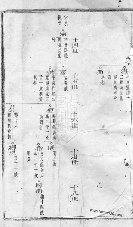 【南阳赵氏家谱】（兰溪家谱）_N2556.pdf