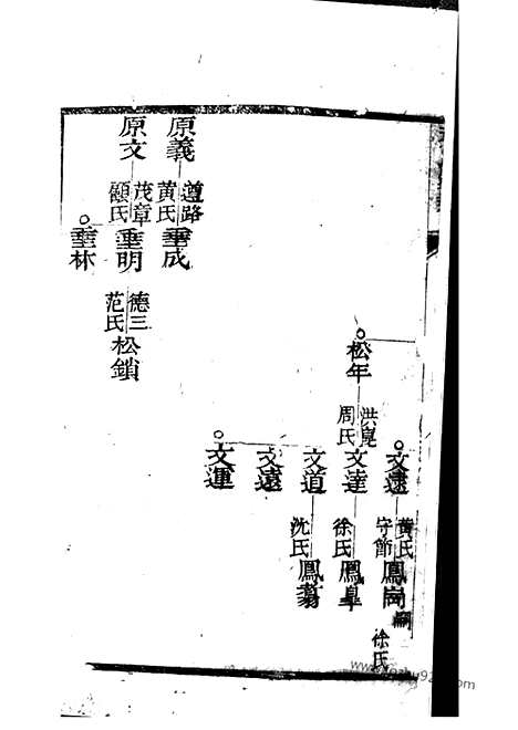 【蔡氏家乘】不分卷（崇明家谱）_N2612.pdf