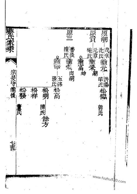 【蔡氏家乘】不分卷（崇明家谱）_N2612.pdf