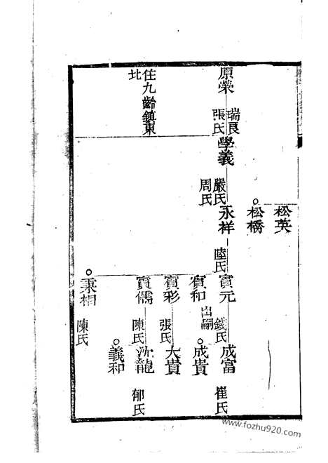 【蔡氏家乘】不分卷（崇明家谱）_N2612.pdf