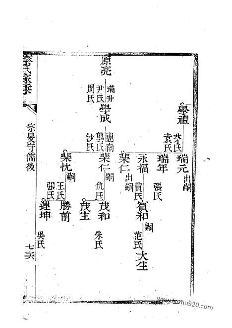 【蔡氏家乘】不分卷（崇明家谱）_N2612.pdf