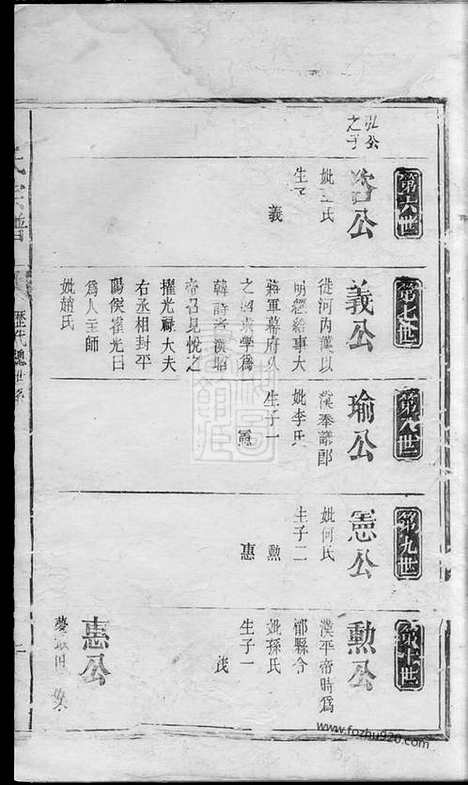 【蔡氏宗谱】不分卷（广东澄海家谱）_N2641.pdf