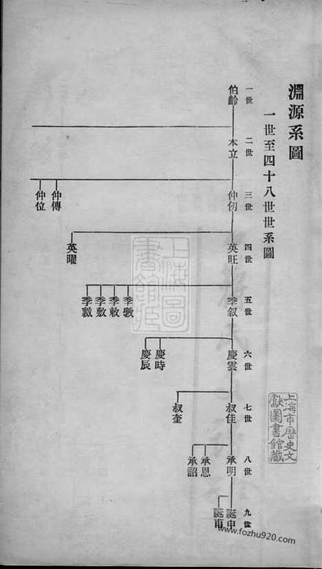 【硖石蒋氏支谱】不分卷（海宁家谱）_N2713.pdf