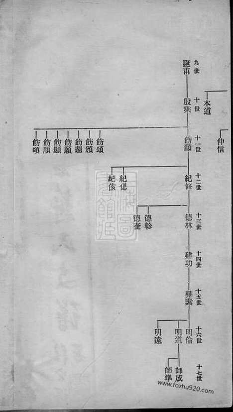 【硖石蒋氏支谱】不分卷（海宁家谱）_N2713.pdf