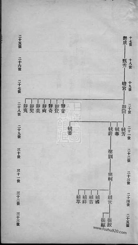 【硖石蒋氏支谱】不分卷（海宁家谱）_N2713.pdf