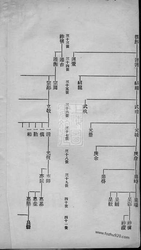 【硖石蒋氏支谱】不分卷（海宁家谱）_N2713.pdf