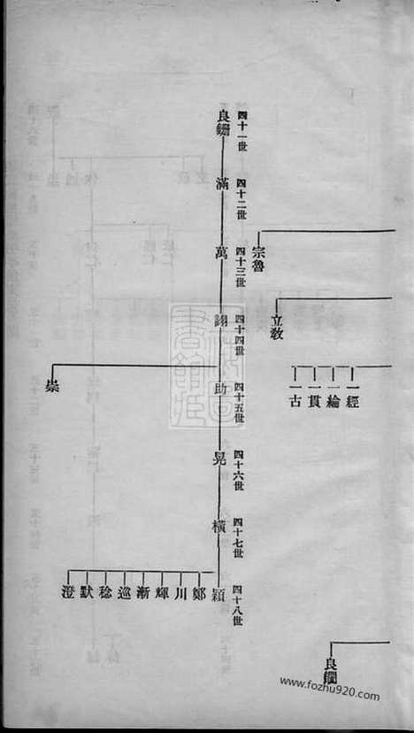 【硖石蒋氏支谱】不分卷（海宁家谱）_N2713.pdf