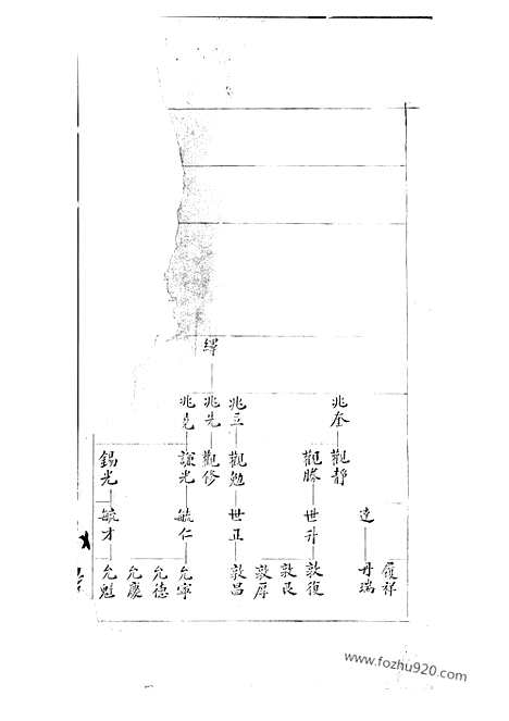 【蒋氏宗谱】不分卷_N2775.pdf