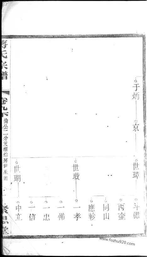 【蒋氏宗谱】_N2777.pdf