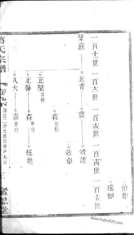 【蒋氏宗谱】_N2777.pdf